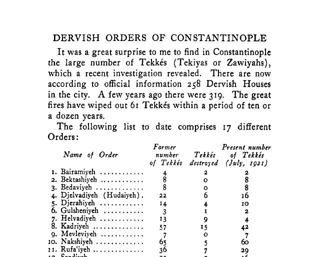 Samuel Anderson The Dervish Orders of Constantinople